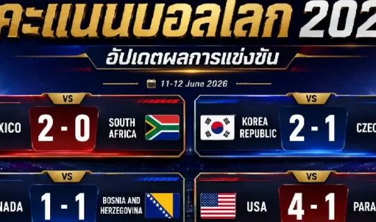 คะแนนบอลโลก 2026 ทุกกลุ่ม