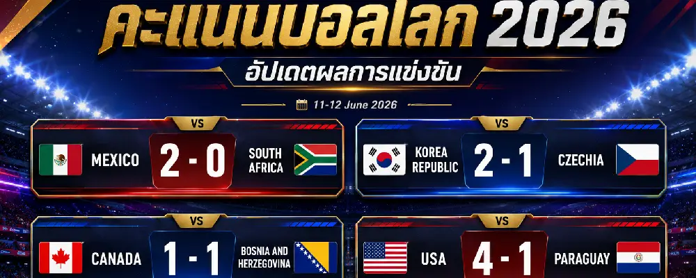 คะแนนบอลโลก 2026 ทุกกลุ่ม